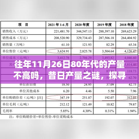 探寻80年代11月26日生产波动之谜，昔日产量背后的影响因素解析