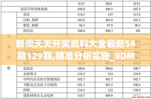 新澳天天开奖资料大全最新54期129期,精准分析实施_9DM71.471-5