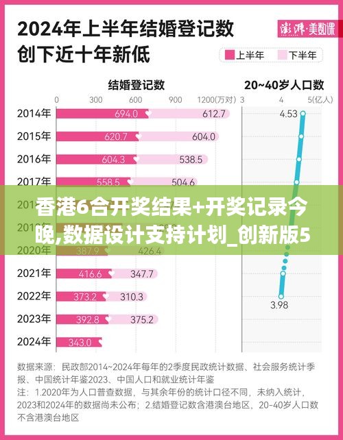 香港6合开奖结果+开奖记录今晚,数据设计支持计划_创新版51.249
