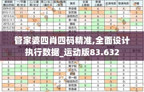 管家婆四肖四码精准,全面设计执行数据_运动版83.632