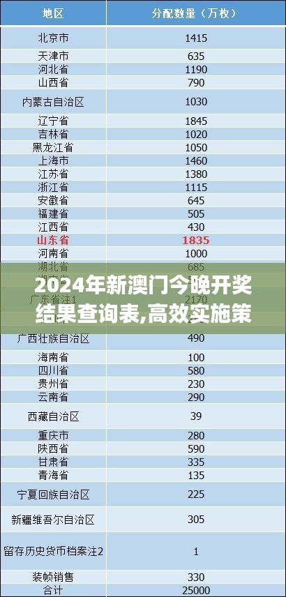 2024年新澳门今晚开奖结果查询表,高效实施策略设计_Premium8.483