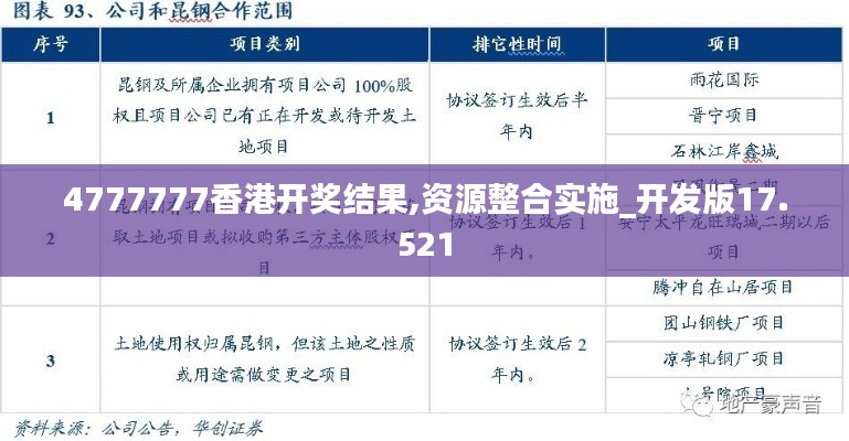 4777777香港开奖结果,资源整合实施_开发版17.521