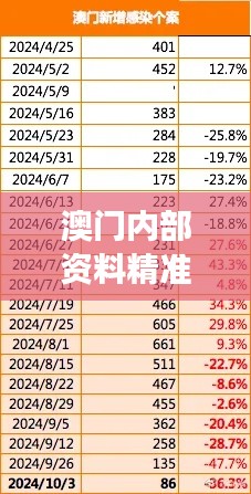 澳门内部资料精准公开352期：揭示澳门市场动态，提升投资决策效率