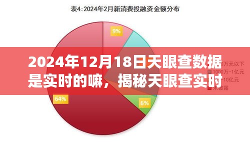 揭秘天眼查实时数据更新机制，深度解析背后的秘密与实时性验证