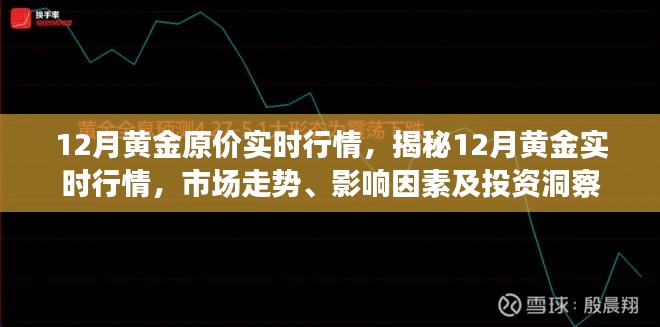 黄金市场走势