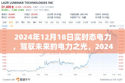 驾驭未来