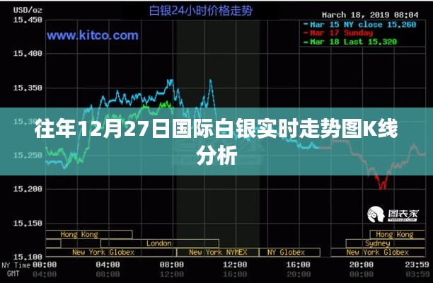 国际白银K线走势图分析，历年年末走势揭秘