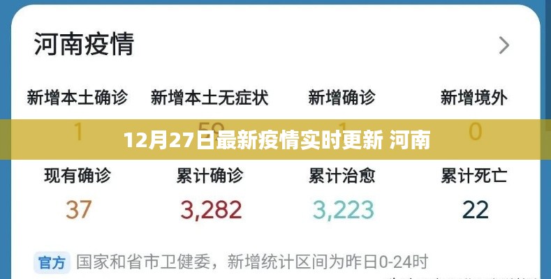 河南最新疫情实时更新报告（12月27日）