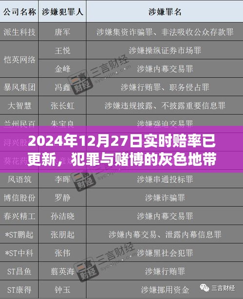 犯罪与赌博灰色地带，实时赔率更新的警示