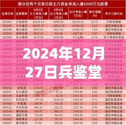 关于兵鉴堂实时报道的观看渠道推荐