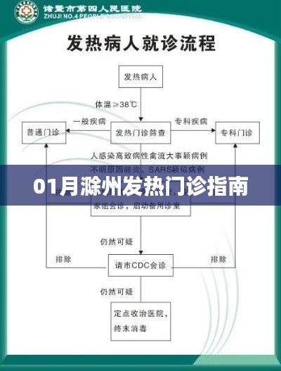 滁州发热门诊指南一月版