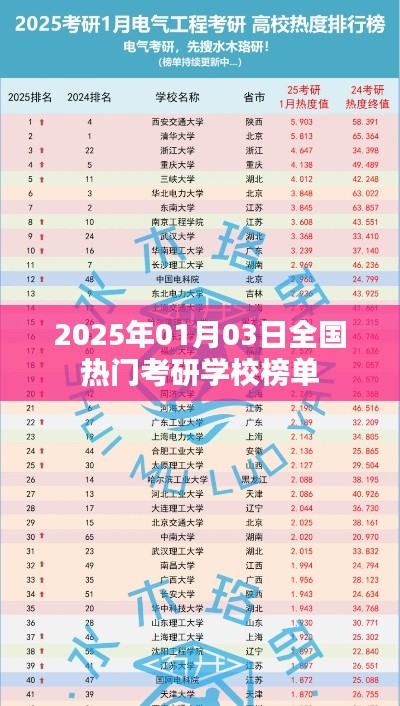 解决方案 第136页