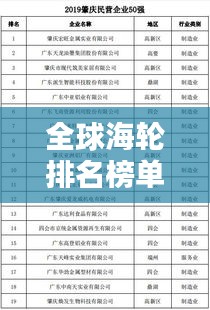 全球海轮排名榜单揭晓！