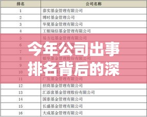 今年公司出事排名背后的深度原因解析