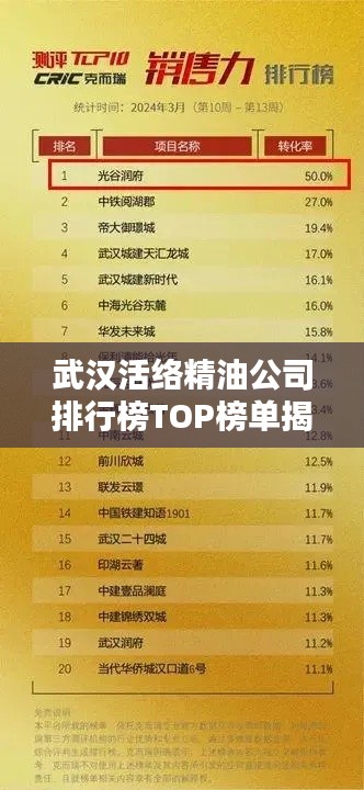武汉活络精油公司排行榜TOP榜单揭晓！