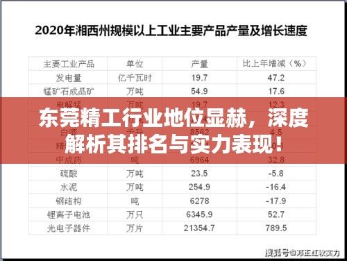 东莞精工行业地位显赫，深度解析其排名与实力表现！
