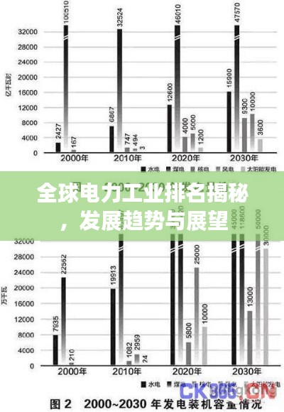 全球电力工业排名揭秘，发展趋势与展望