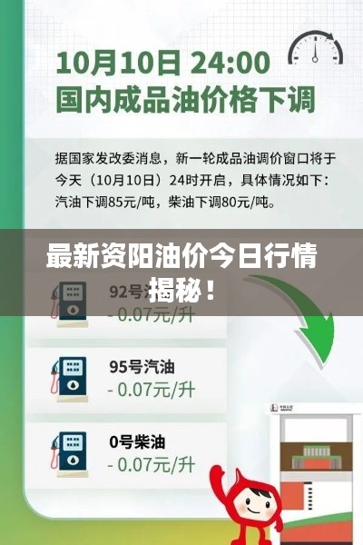 最新资阳油价今日行情揭秘！