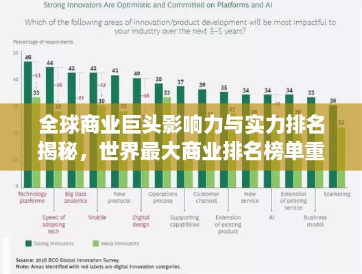 全球商业巨头影响力与实力排名揭秘，世界最大商业排名榜单重磅出炉！