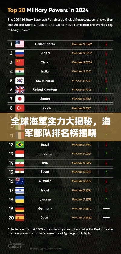 全球海军实力大揭秘，海军部队排名榜揭晓