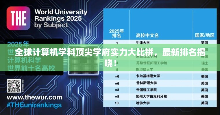 全球计算机学科顶尖学府实力大比拼，最新排名揭晓！