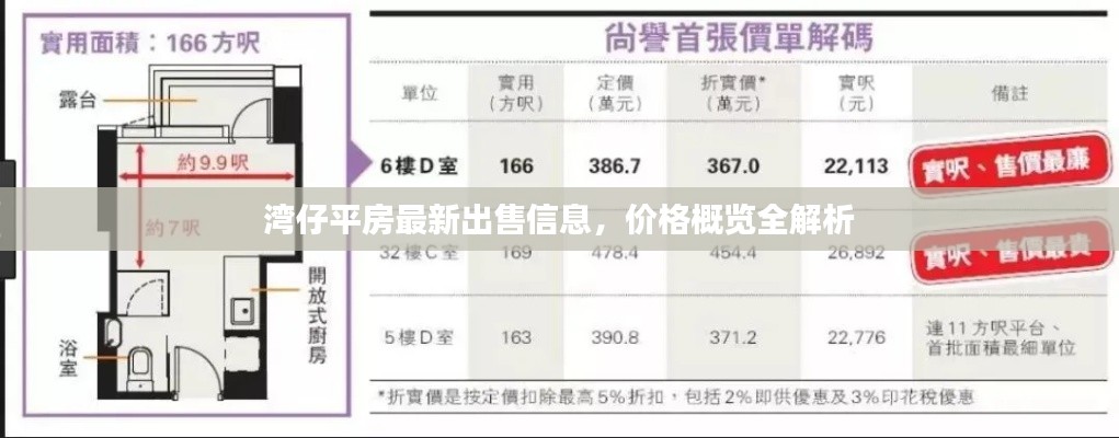 湾仔平房最新出售信息，价格概览全解析