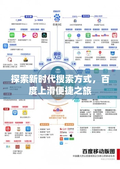 探索新时代搜索方式，百度上滑便捷之旅