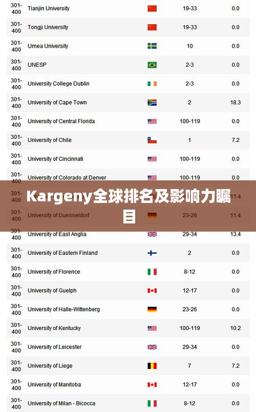 Kargeny全球排名及影响力瞩目