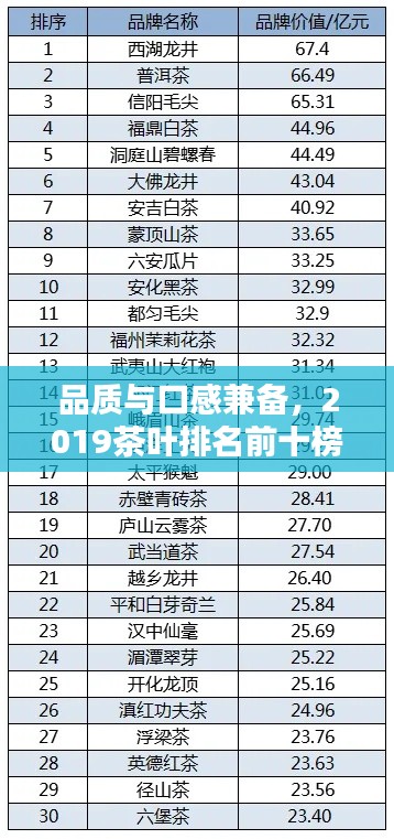 品质与口感兼备，2019茶叶排名前十榜单揭晓！