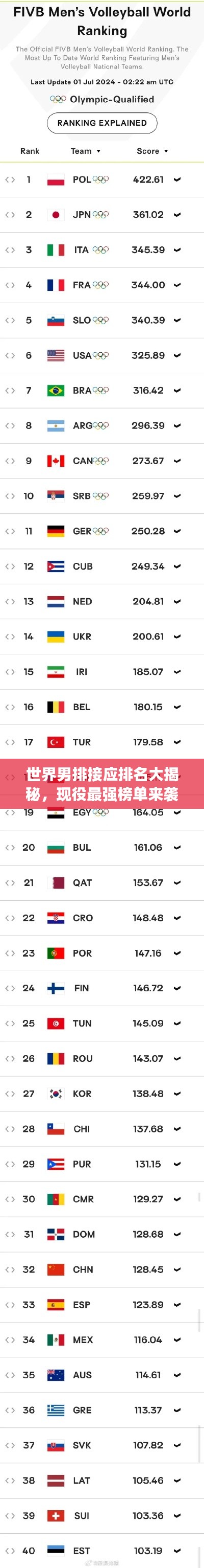 世界男排接应排名大揭秘，现役最强榜单来袭！