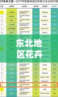 东北地区花卉基地排名榜单揭晓，前十名榜单不容错过！
