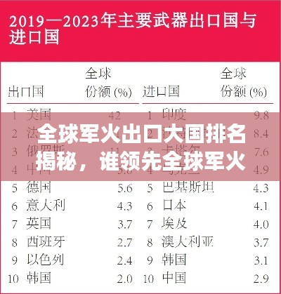 全球军火出口大国排名揭秘，谁领先全球军火市场？