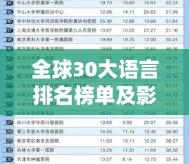 全球30大语言排名榜单及影响力解析