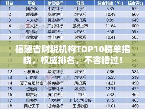 福建省财税机构TOP10榜单揭晓，权威排名，不容错过！