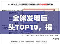 全球发电巨头TOP10，揭秘排名前十的电力公司