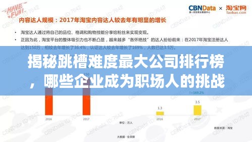 揭秘跳槽难度最大公司排行榜，哪些企业成为职场人的挑战？