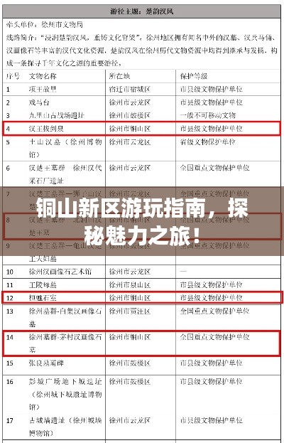 铜山新区游玩指南，探秘魅力之旅！