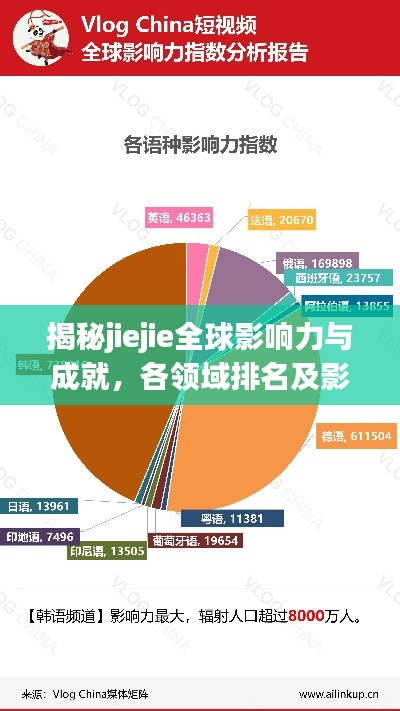揭秘jiejie全球影响力与成就，各领域排名及影响力解析