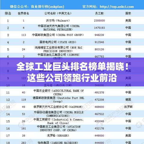 全球工业巨头排名榜单揭晓！这些公司领跑行业前沿