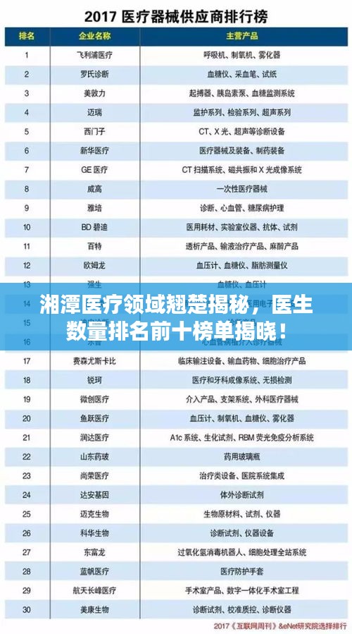 湘潭医疗领域翘楚揭秘，医生数量排名前十榜单揭晓！