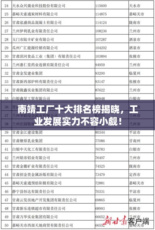 南靖工厂十大排名榜揭晓，工业发展实力不容小觑！