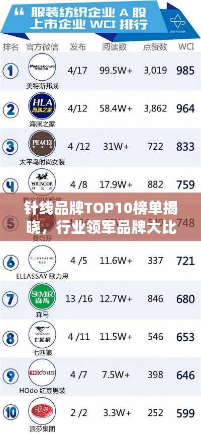 针线品牌TOP10榜单揭晓，行业领军品牌大比拼！