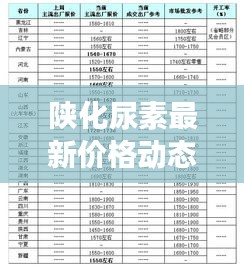 陕化尿素最新价格动态与市场走势分析