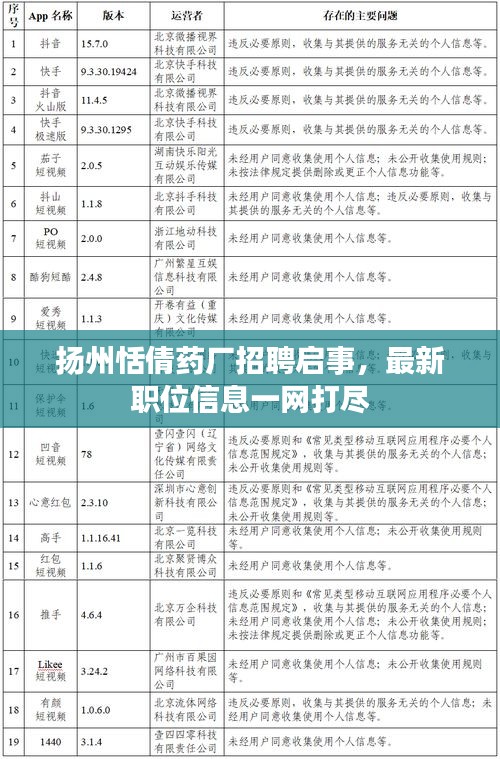 扬州恬倩药厂招聘启事，最新职位信息一网打尽
