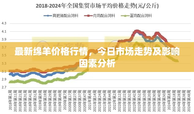最新绵羊价格行情，今日市场走势及影响因素分析