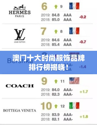 澳门十大时尚服饰品牌排行榜揭晓！