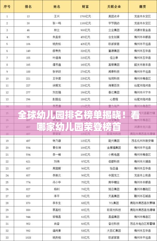 全球幼儿园排名榜单揭晓！看哪家幼儿园荣登榜首