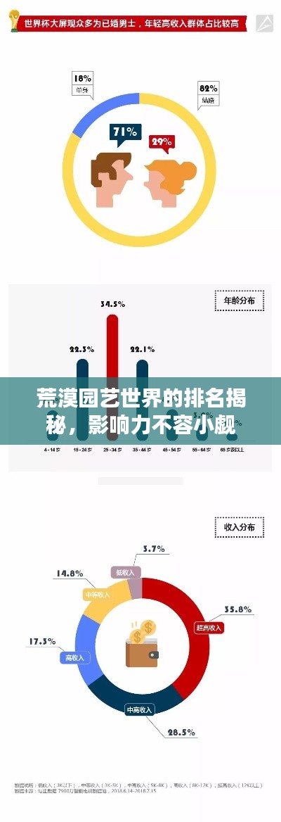 荒漠园艺世界的排名揭秘，影响力不容小觑