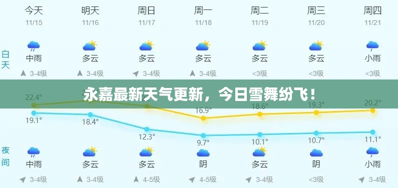 永嘉最新天气更新，今日雪舞纷飞！