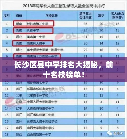 长沙区县中学排名大揭秘，前十名校榜单！